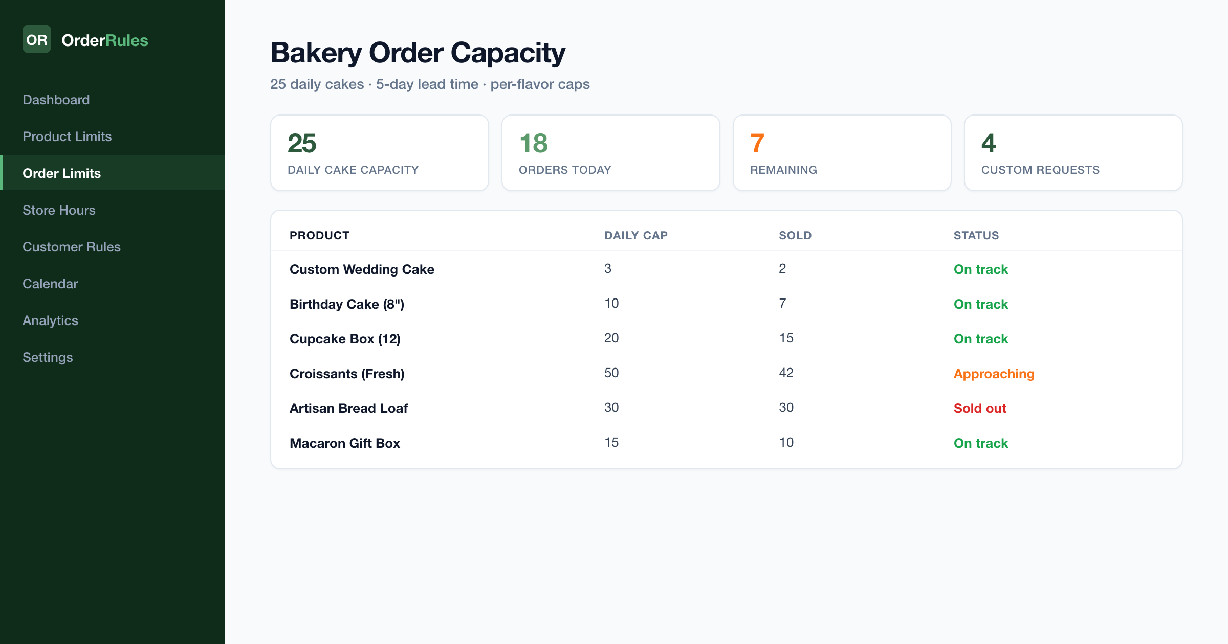 Individuelle Tortenbestellungen auf Shopify managen