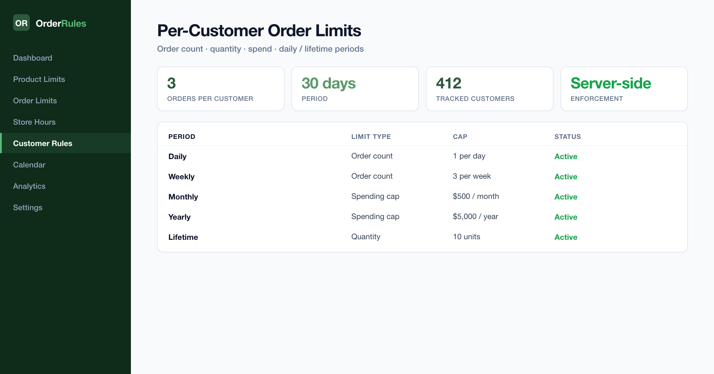 Límites de pedido por cliente en Shopify