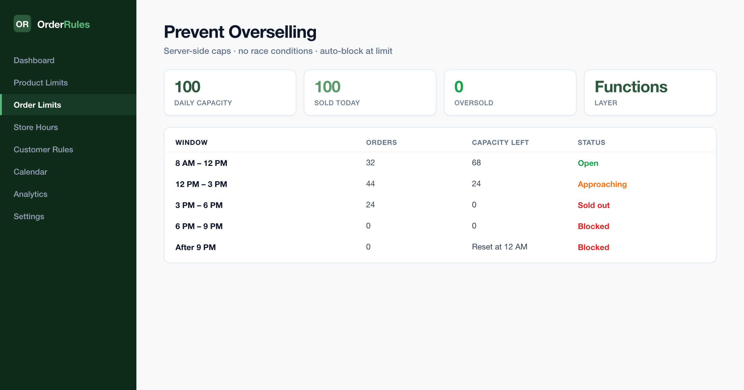 Éviter la survente sur Shopify