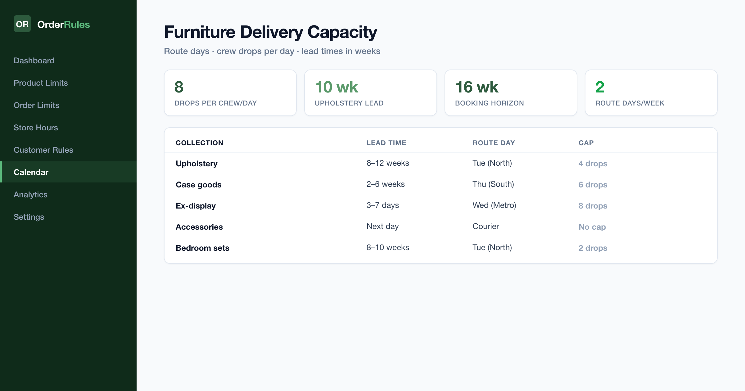 OrderRules furniture delivery capacity — lead times in weeks, regional route days and per-day crew drop caps by collection