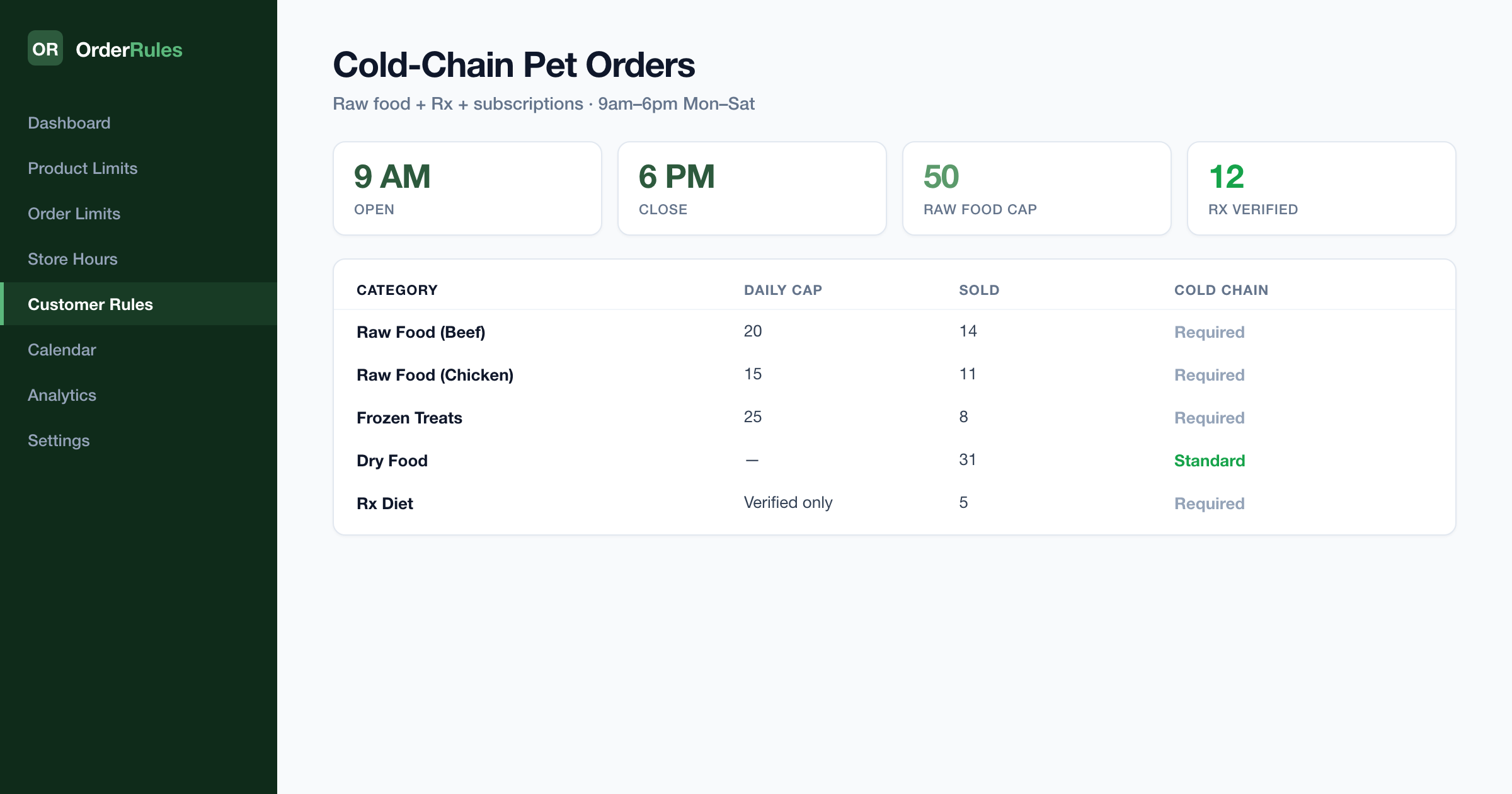 OrderRules local pet shop dashboard — cold-chain orders for raw food with 50-unit daily cap, Rx-verified customer tagging, 9am–6pm Mon–Sat trading hours