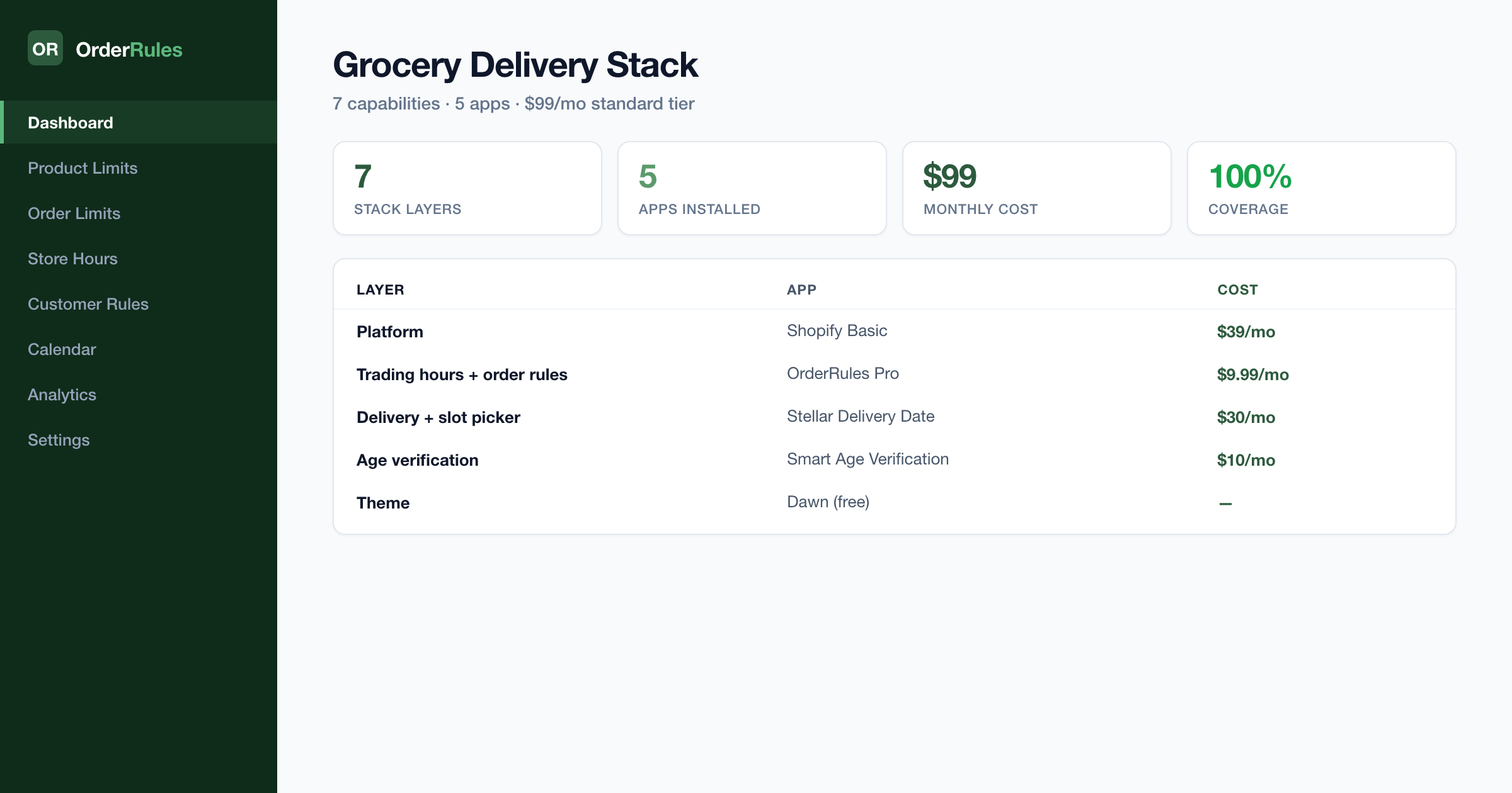 OrderRules grocery delivery app stack dashboard — 7 capability layers, 5 apps installed, $99/mo standard tier covering 100% of grocery operations